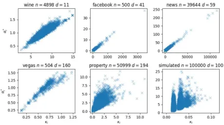 Figure 6: Value of α ∗