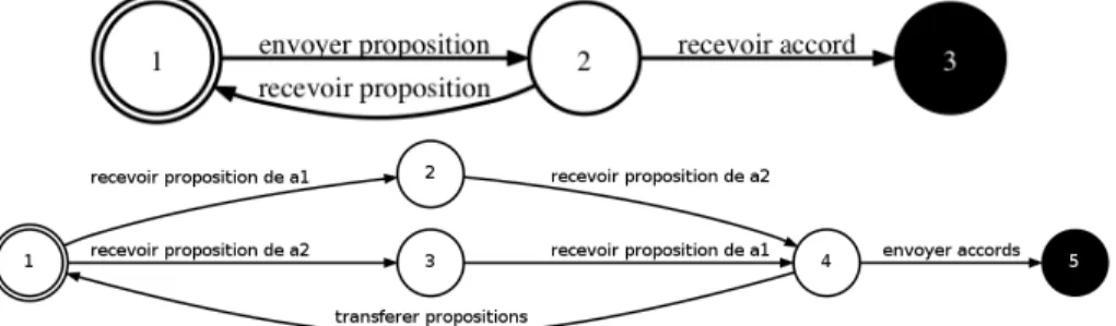 Figure 2 – Protocole du point de vue des participants (en haut) et du point de vue de l’arbitre (en bas)