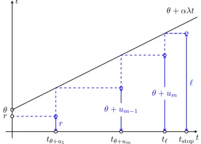 Figure 1: Heuristic of node failure probability computation It turns out that