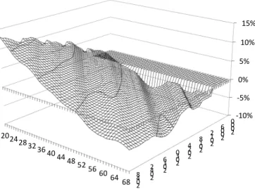 Figure 6: Intergenerational eﬀects of a ﬁscal consolidation with lower expenditures rather than tax hikes (=current welfare at each year for each cohort in scenario 2 relative to scenario 1)