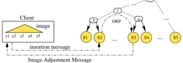 Figure 2: The insertion algorithm