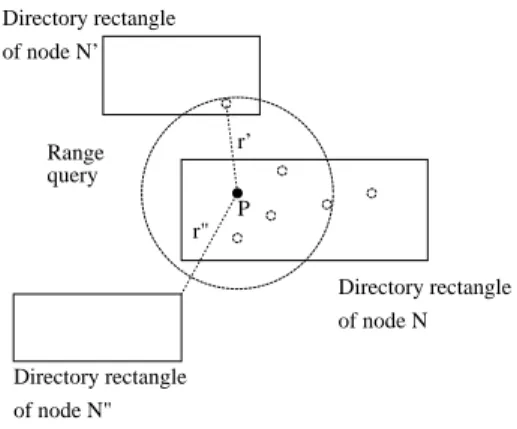 Figure 5: Improved k-NN query