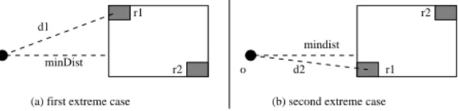 figure 7 where the routing node N has to be visited, re- re-garding either its minM axDist d M