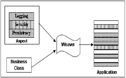 Fig. 1. The weaving process