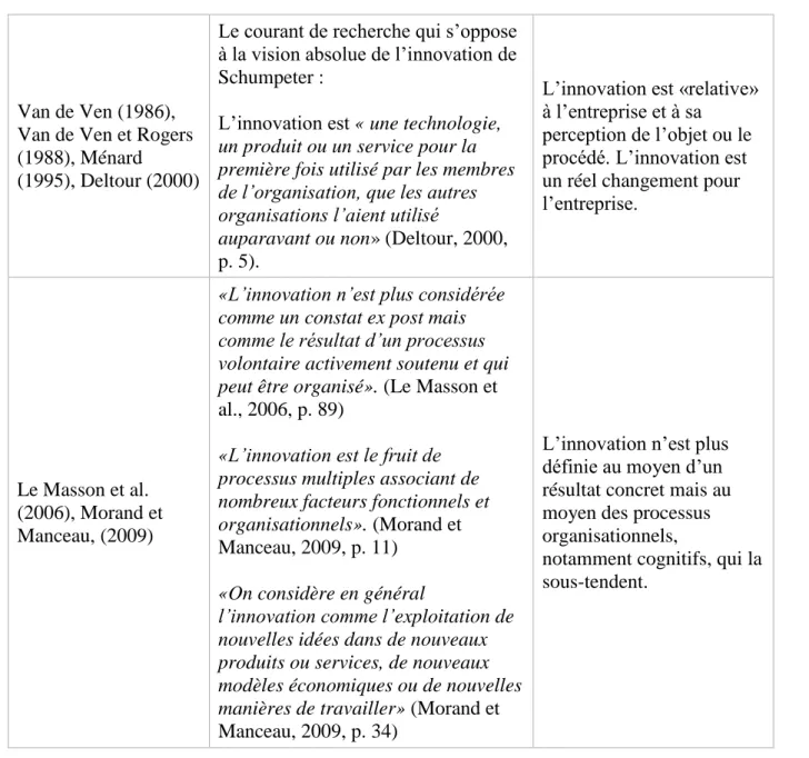 Tableau 1 : L’évolution de la conceptualisation de l’innovation 