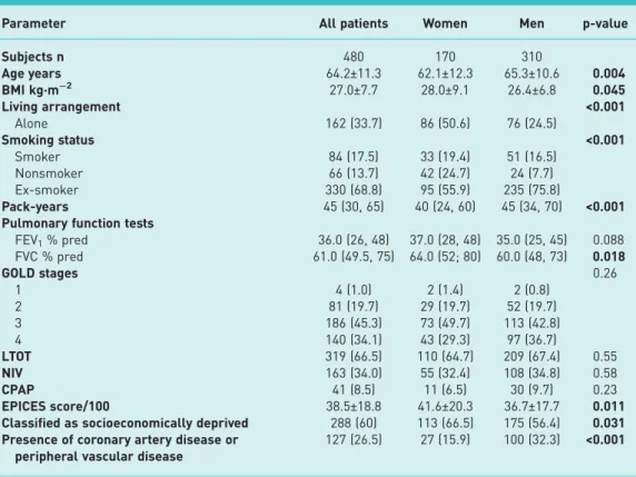 TABLE 1 Baseline characteristics