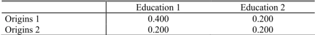 Table A:  Frequencies of the assumed distribution observed in t    [Marginal distributions (0.80; 0.20) and reproduction coefficient of 7] 