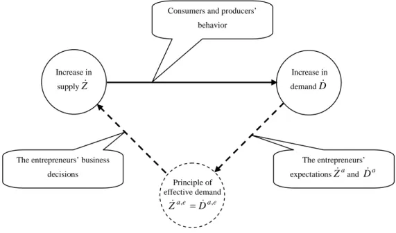 Figure 2 - The growth process as a chain-reaction 