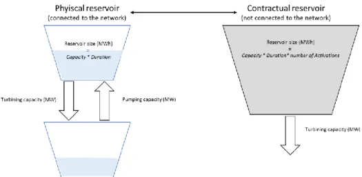 Figure 4.3  depicts our approach with the example of load-shifting: 