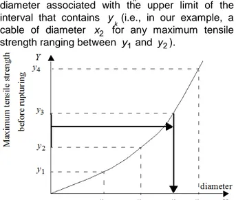 Table 1: Functional characterization of the AMs of the  AMS  E  j