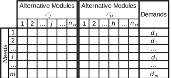 Table 3: Ability of the AMs  E J  and  E H  to meet the needs’ 