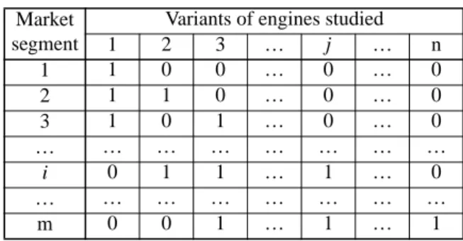 Table 3:  Possibilities of satisfying the demand with the  offer