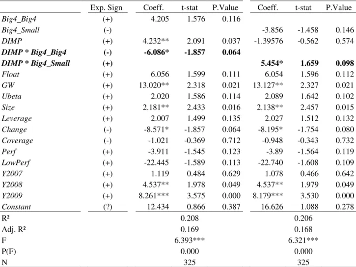 Table 6 – Auditor Pair and Transparency of Impairment Tests 