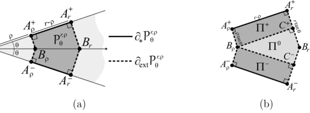 Figure 5. (a) Polygon P r,ρ θ , see Definition 25. (b) Decomposition of P r,ρ θ for the proof of Lemma 26