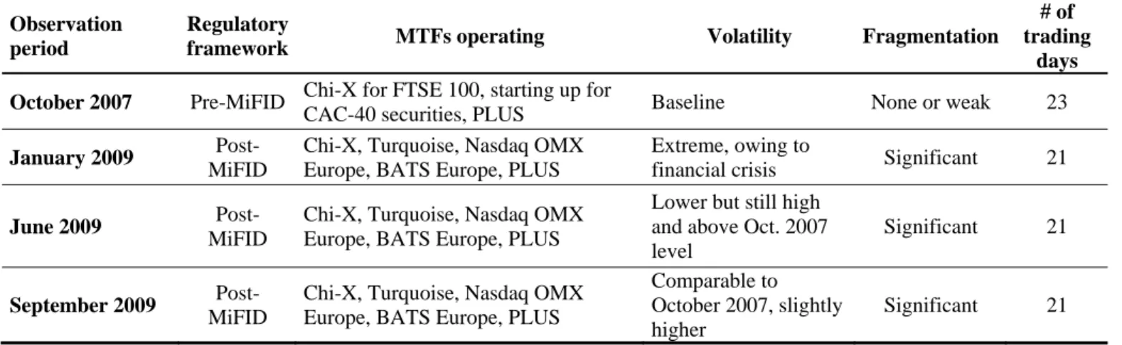 Table 2. Characteristics of observation periods 