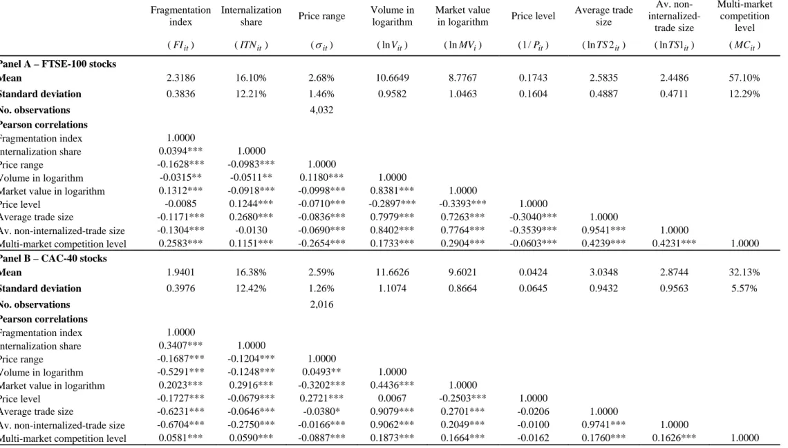 Table 11. Descriptive statistics and correlations 
