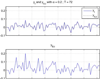 Figure 4: Return Dynamics