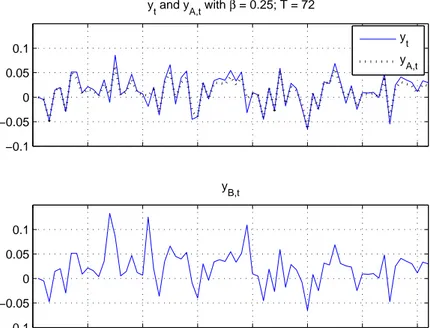 Figure 8: Return Dynamics