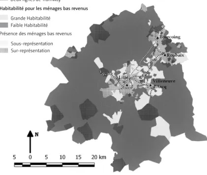 Figure 4  : Les relations entre l’habitabilité et le pourcentage de localisation dans chaque zone,  pour les ménages à hauts revenus