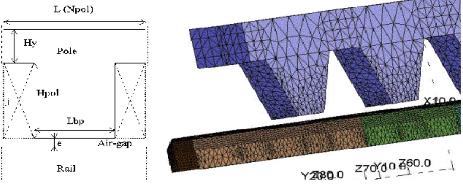 Figure 3. Vue d’un pôle, définition des paramètres de conception, et exemple d’un 