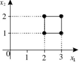 Figure 2. Exemple de positionnement de points d’expériences dans le DE 