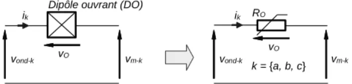 Figure 5. Dipôle ouvrant matérialisant l’ouverture d’une phase statorique.