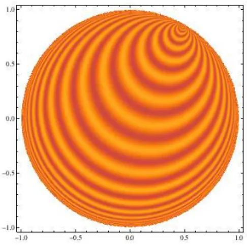 Figure 2 – Cette figure représente les lignes de phase d’une onde d’Helgason (mais ne tient pas compte de sa croissance à l’infini).