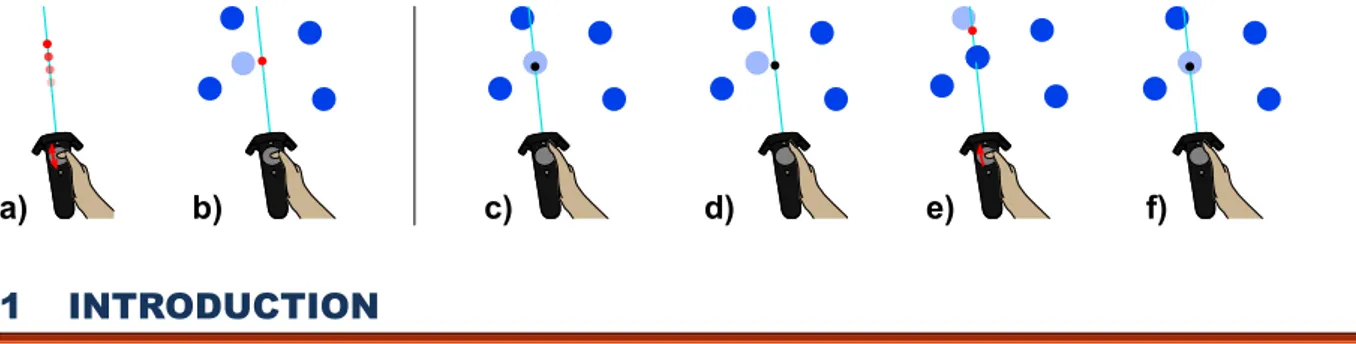 Figure 1. Illustration du RayCursor manuel : a) l’utilisateur contrôle un curseur le long du rayon grâce au déplacement relatif de son pouce sur le pavé tactile ; b) la cible la plus proche du curseur est mise en surbrillance