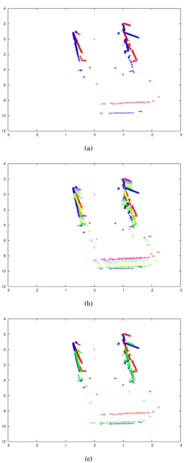 Figure 3.1: Laser Scan Matching algorithm. 3.1(a) Reference (blue) and current scan (red)