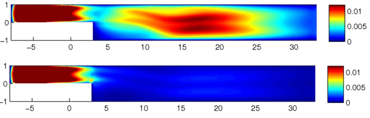 Figure 2.6: Time average of the perturbation norm for the uncontrolled (top) and con- con-trolled (bottom) case.
