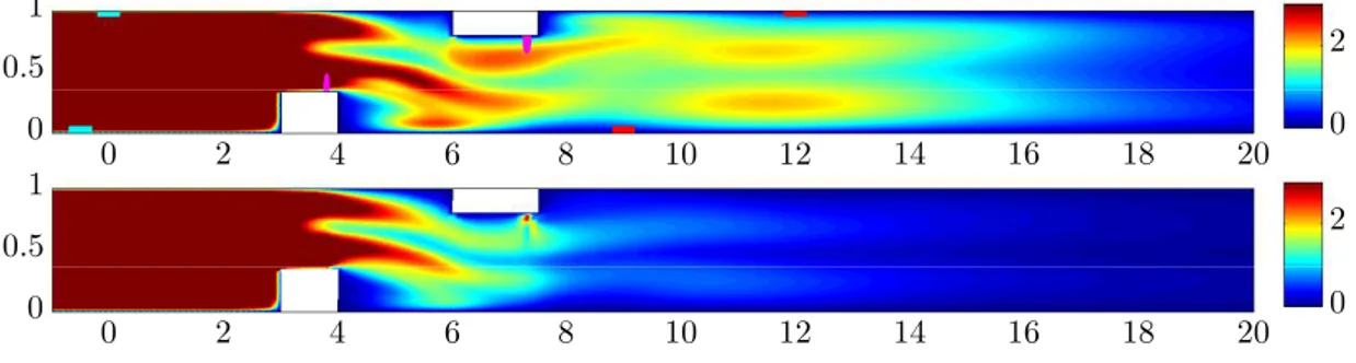Figure 2.9: Average perturbation norm when the flow is excited by the three noise sources without control (top) and with control (bottom).