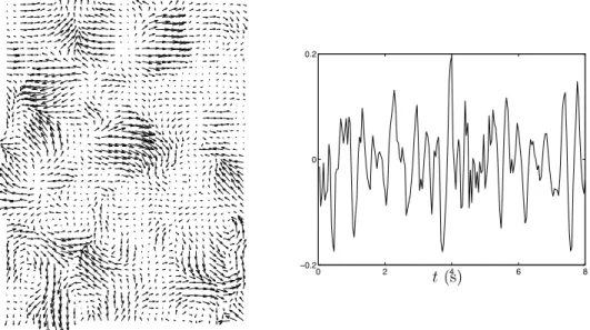 Fig. 2.8 – Mode spatio-temporel num´ ero 15 : topos et chronos associ´ e.