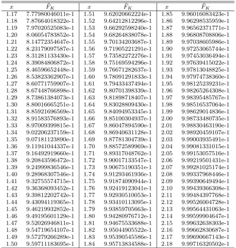 Table 3 Approximated values of F obtained by the Gaver-Stehfest algorithm.