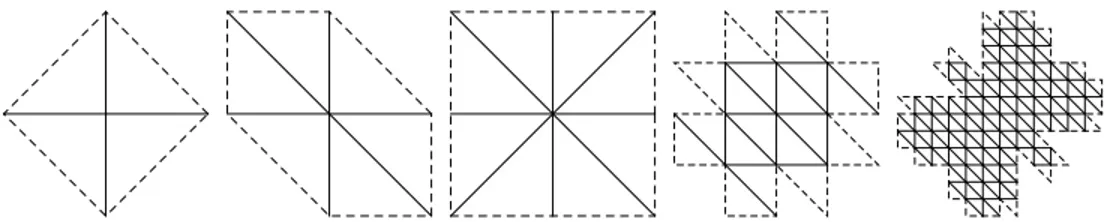 Figure 2: Stencil used in the classical Fast Marching algorithm (first), the AGSI [4] (second), the FM-8 (third), and the MAOUM [2] at a grid point z ∈ Ω∗ when the local anisotropy ratio κ(F z ) is 1.5 or 6 (fourth and fifth, respectively)