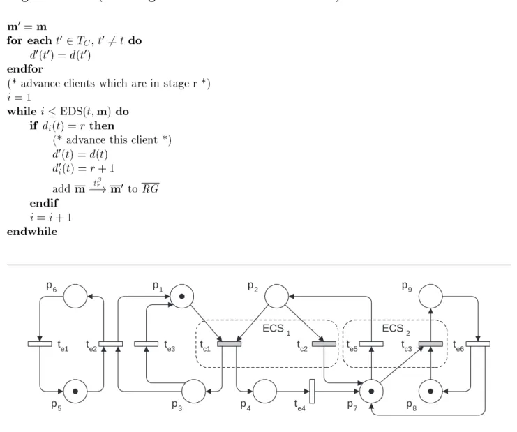Figure 3: Example of Coxian GSPN