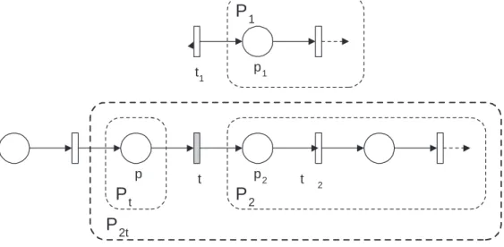 Figure 5: Changing a transition into a local transition