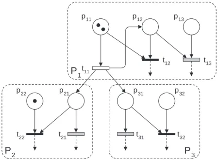 Figure 6: Exponential ring followed by several immediate rings 19