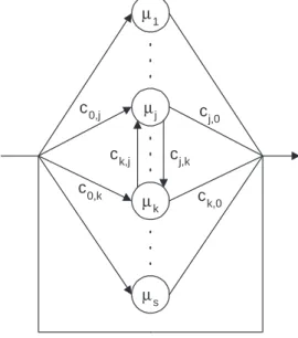 Figure 2: Phase-type distribution model