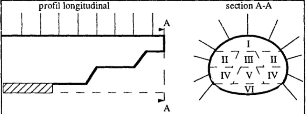 Figure 1.4 : exemple de phasage multiple. 