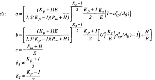 Figure 11.21 : comparaison NMI-numérique pour un critère de Mohr-Coulomb. 