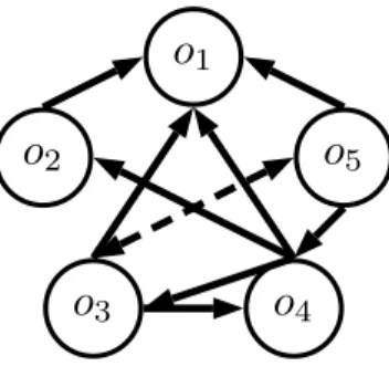 Figure 2: Graph G(p) for assignment p in Example 2.