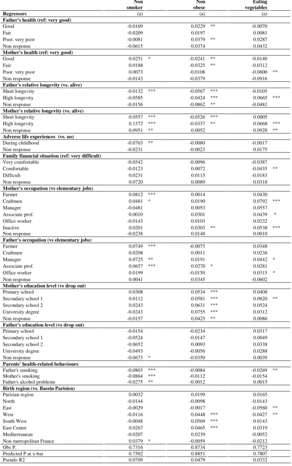 Table III. Results of the auxiliary estimation for Roemer’s view: Marginal effects of circumstances on the  probability of doing efforts (Probits models)  