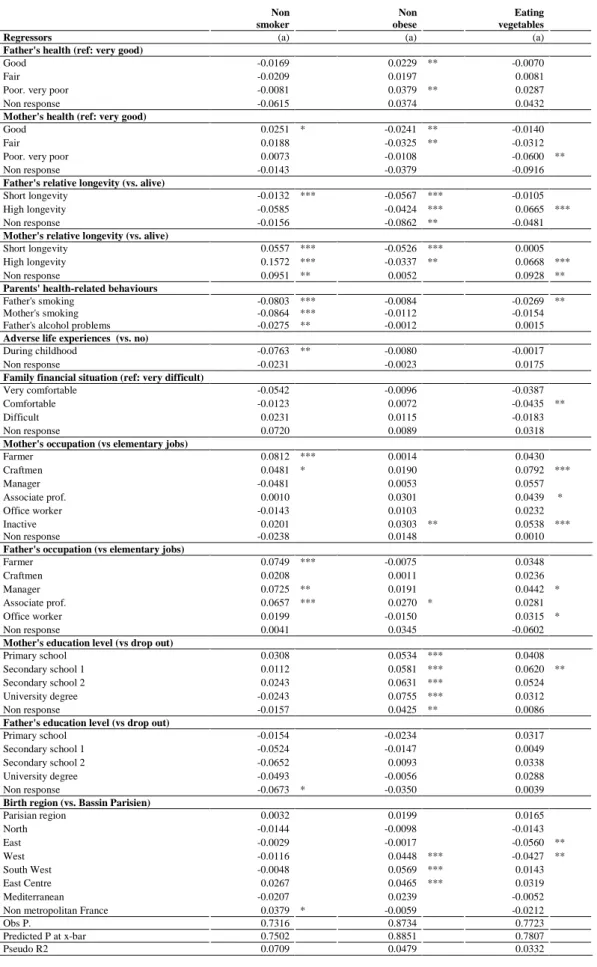 Table III. Results of the auxiliary estimation for Roemer’s view: Marginal effects of circumstances on the  probability of doing efforts (Probits models)  
