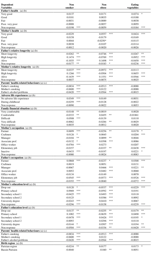 Table IV. Results of the auxiliary estimation for Swift’s view: Marginal effects of effort variables on the  probability of having been exposed to circumstances (Multinomial Logit Models)   