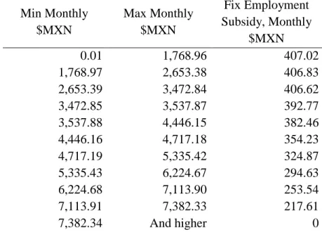 TABLE 6.   Limits for tax subsidies 