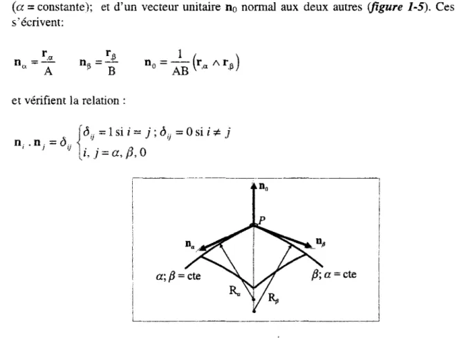 Figure 1-5 : Vecteurs de base n a , n^ et no et rayons de courbure RQ et R^ 