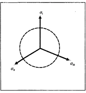 Figure 2-7 : Surface limite du critère de Hill  dans le plan déviatorique,  p 2  / p x   &gt; V 2 - 1 