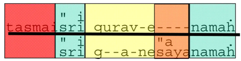 Fig. 3 : Un des alignements possible 