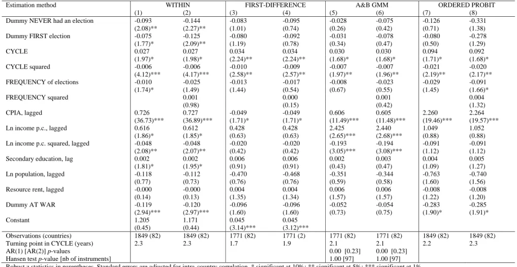 Table 7. Robustness checks of the estimation method, 1978-2004, 82 countries. 