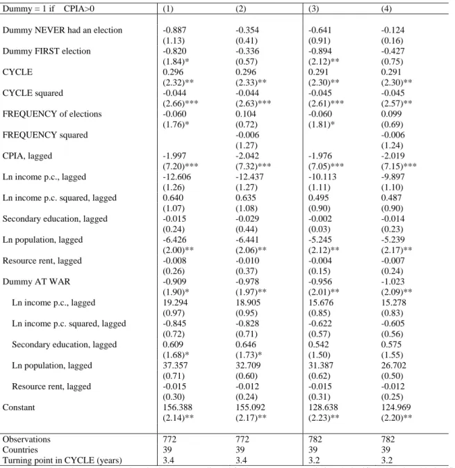 Table 8. Robustness checks using Drazen’s database, 1978-2001, 39 countries 